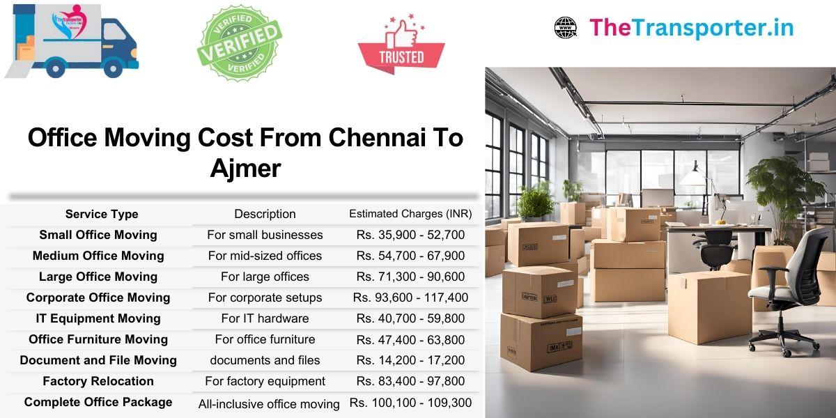 Estimated team-based office move charges from Chennai to Ajmer with complete price structure