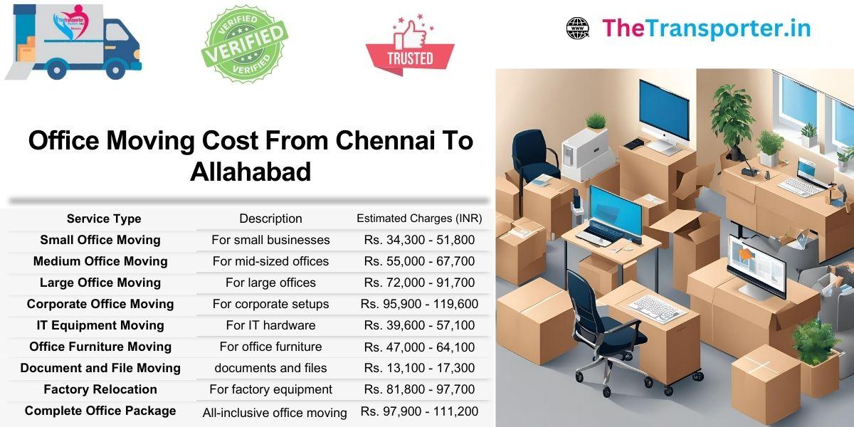Chennai to Allahabad office move charges listed with complete breakdown