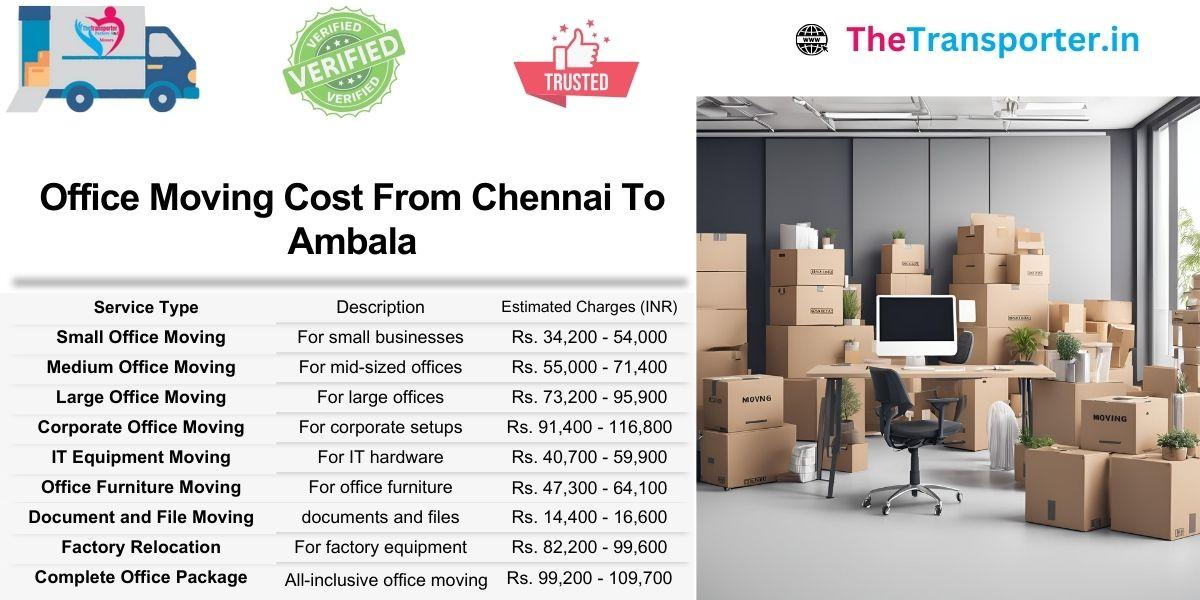 Chennai to Ambala office move cost analysis with timely quotes