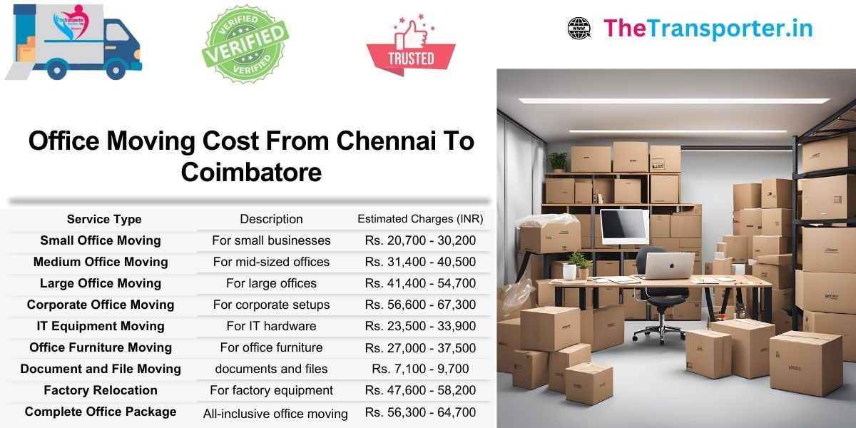 Office shifting charges list from Chennai to Coimbatore