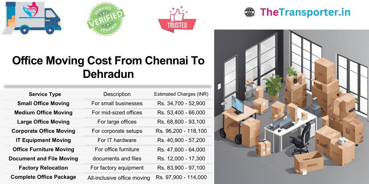 Chennai to Dehradun office move cost designed for easy budgeting
