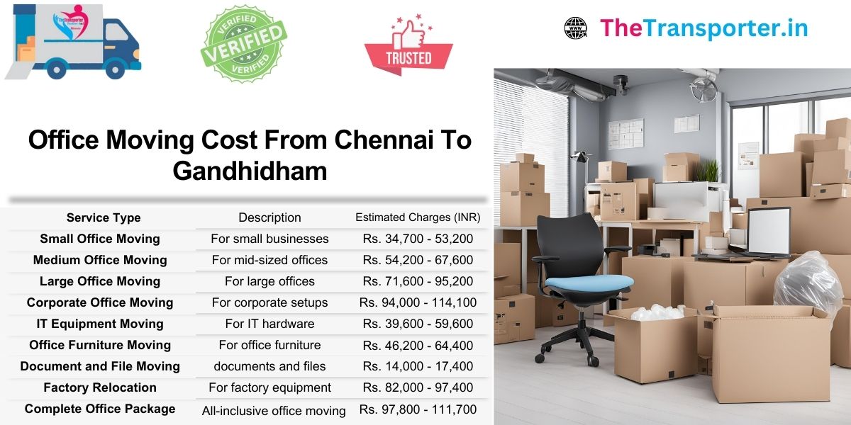 Structured cost guide for Chennai to Gandhidham office shifting with office size filters