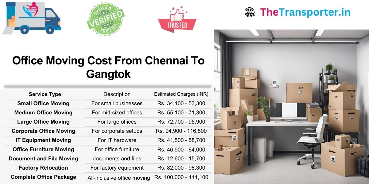 Office Moving budget breakdown from Chennai to Gangtok with per-section cost details