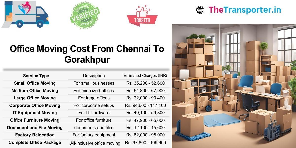 Business move Chennai to Gorakhpur with cost chart matching office needs