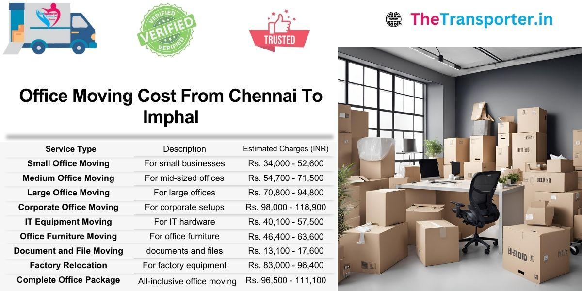 Office Moving pricing Chennai to Imphal with full setup and move chart