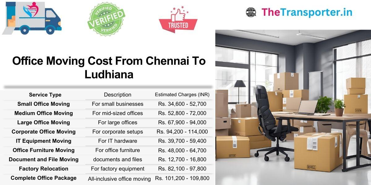 Chennai to Ludhiana office shifting price list with item-wise breakup