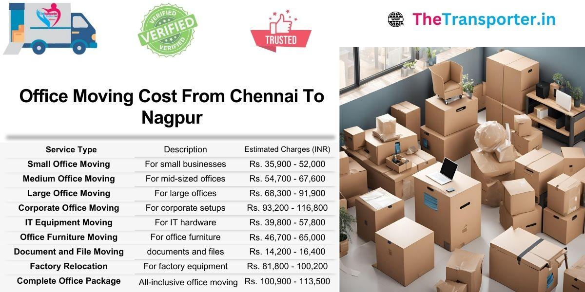 Office Moving Chennai to Nagpur with timely cost updates