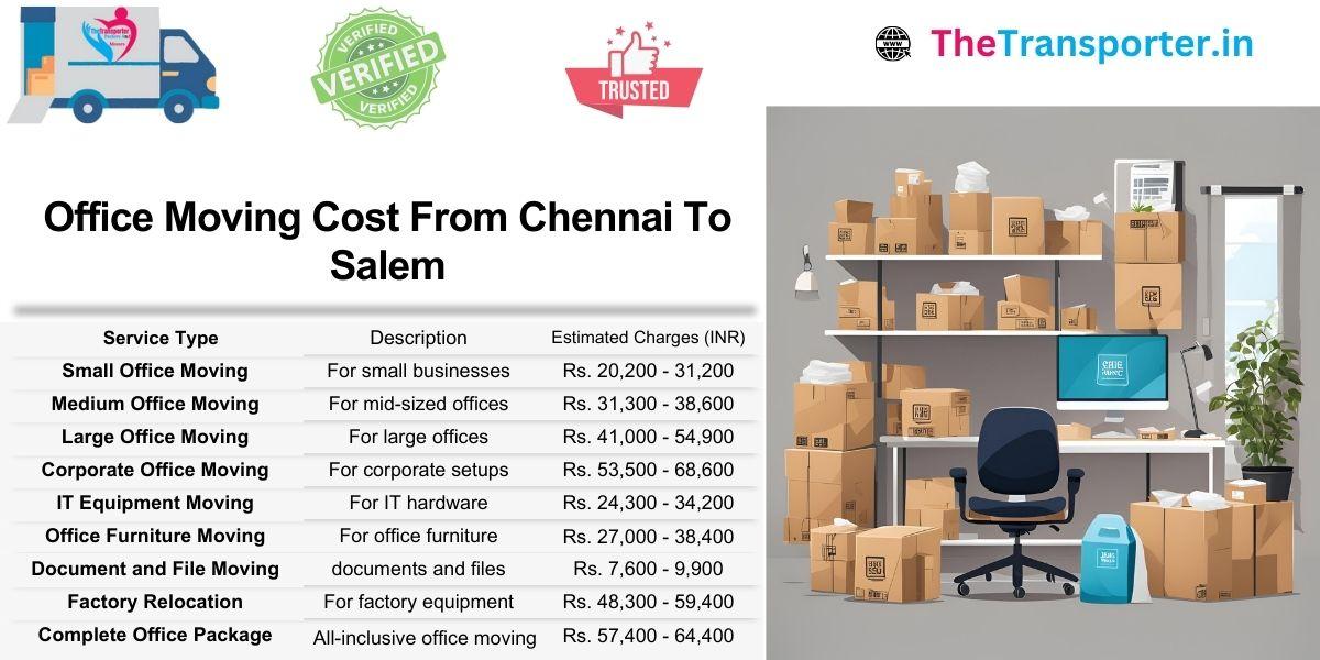 Office Moving Chennai to Salem with cost chart by workspace structure and equipment type