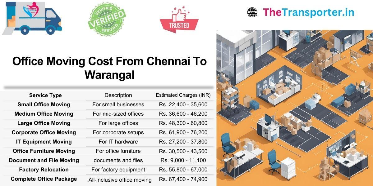 Detailed pricing for Chennai to Warangal office move with workspace Moving options