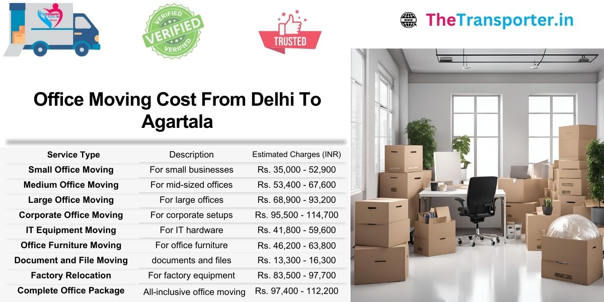 Delhi to Agartala office move cost insights with structured rate chart for business units