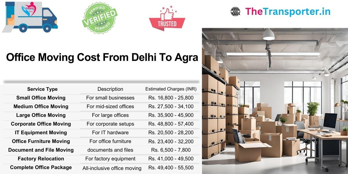 Cost structure for office Moving Delhi to Agra