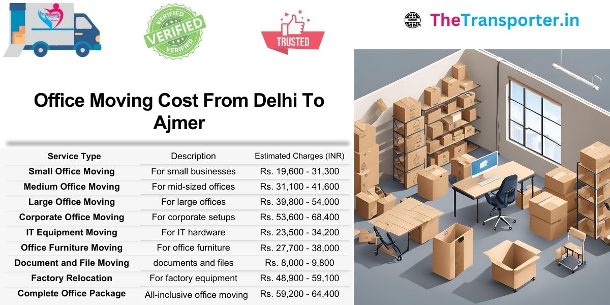 Delhi to Ajmer office shifting prices including packing, cabins, and seating arrangements
