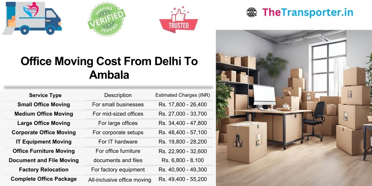 Office shifting cost structure Delhi to Ambala in simple steps