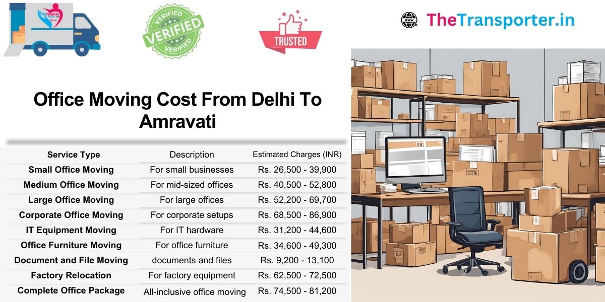 Plan office Moving Delhi to Amravati with price list tailored to staff size and space configuration