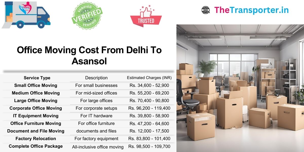 Office shifting costs from Delhi to Asansol organized by layout, team size, and infrastructure needs
