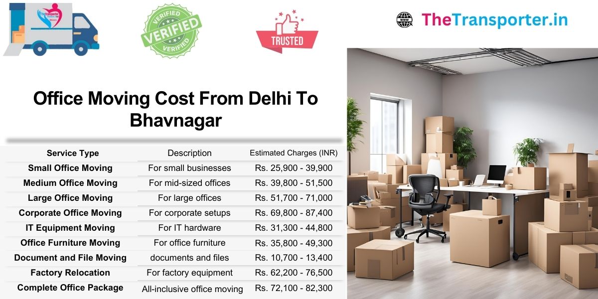 Delhi to Bhavnagar office Moving plan includes service-wise rates and Moving structure