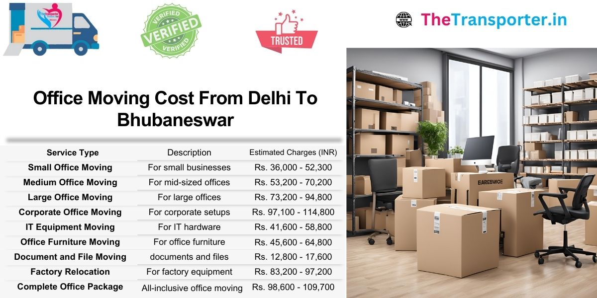 Office move Delhi to Bhubaneswar organized by hours, setup type, and Moving team support