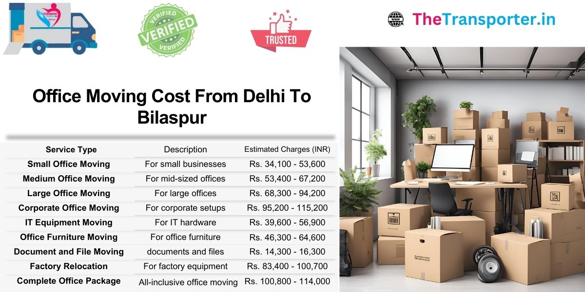 Office shifting support Delhi to Bilaspur includes cost chart for large teams and sectioned work areas