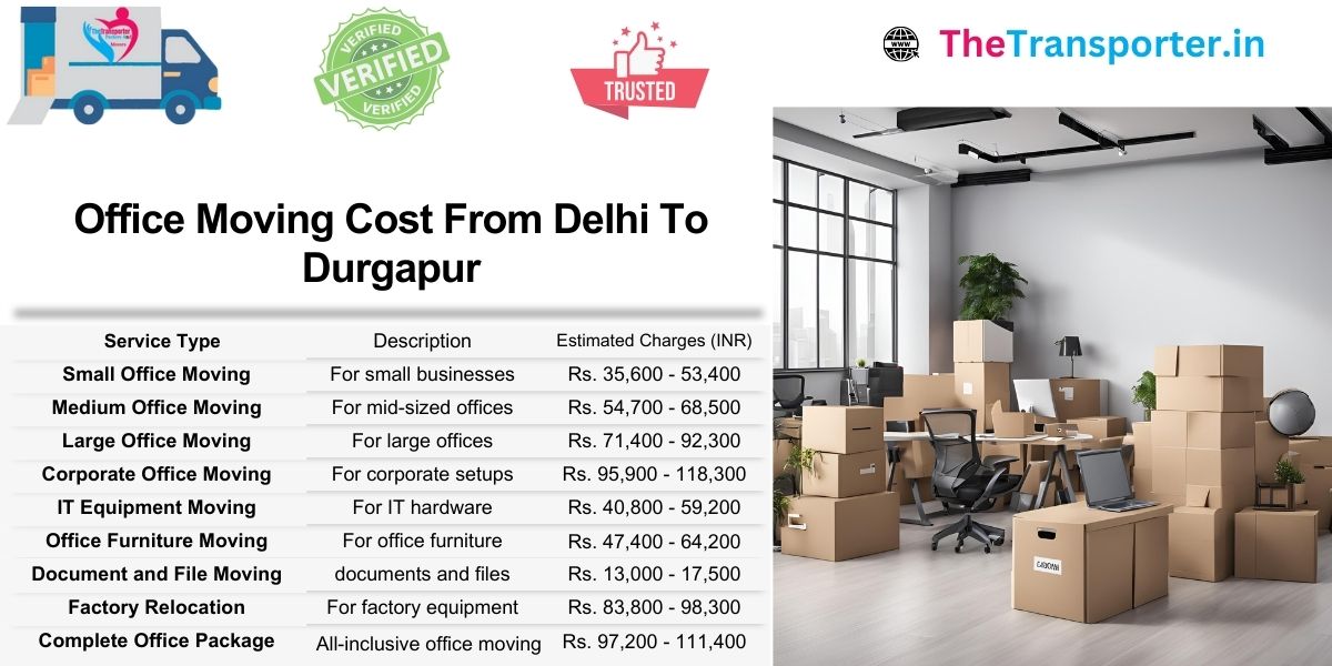 Office shifting charges list from Delhi to Durgapur