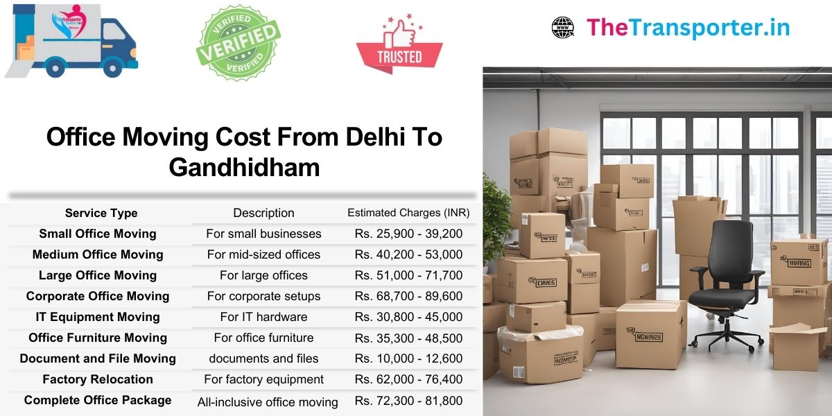Delhi to Gandhidham office shifting includes workstation size and department-based Moving fees