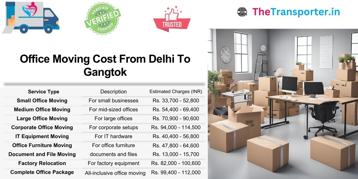 Office shifting Delhi to Gangtok now features cost per team cluster and detailed Moving setup