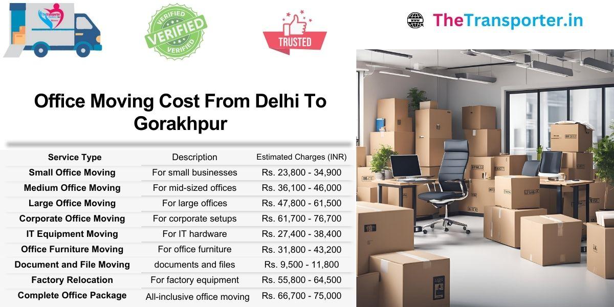 Delhi to Gorakhpur office shifting includes package-level pricing and multi-zone team moves