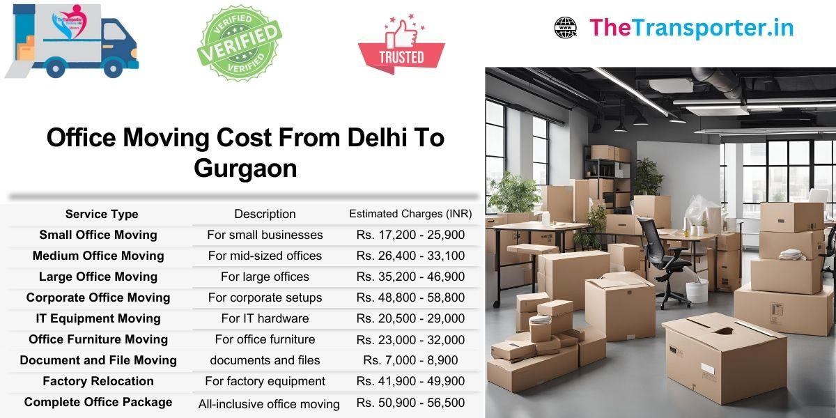 Complete office move estimate Delhi to Gurgaon in easy format