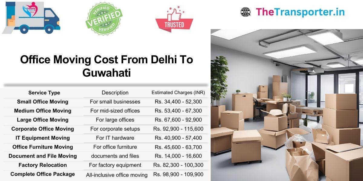 Office Moving services Delhi to Guwahati with detailed billing