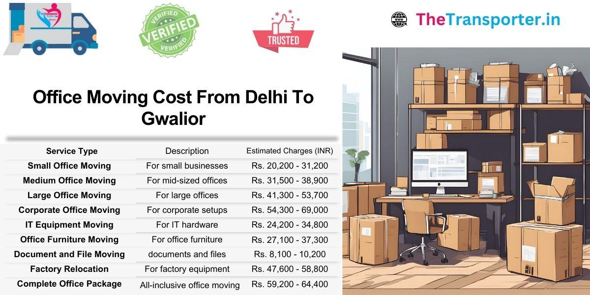 Office shifting estimate from Delhi to Gwalior for all company sizes