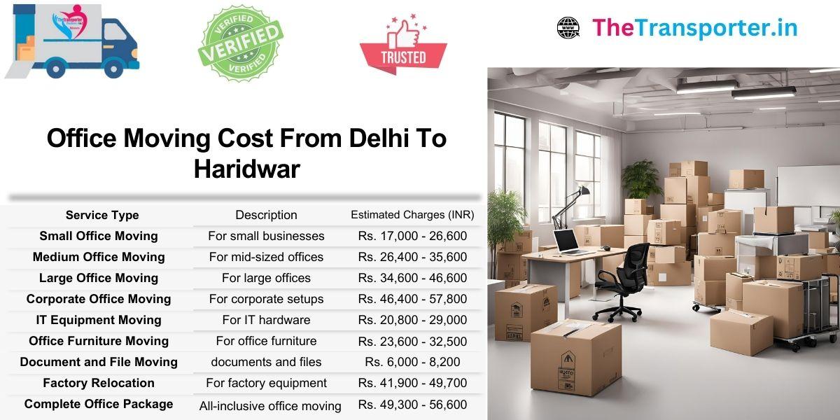 Clear office move pricing Delhi to Haridwar for smooth shifting