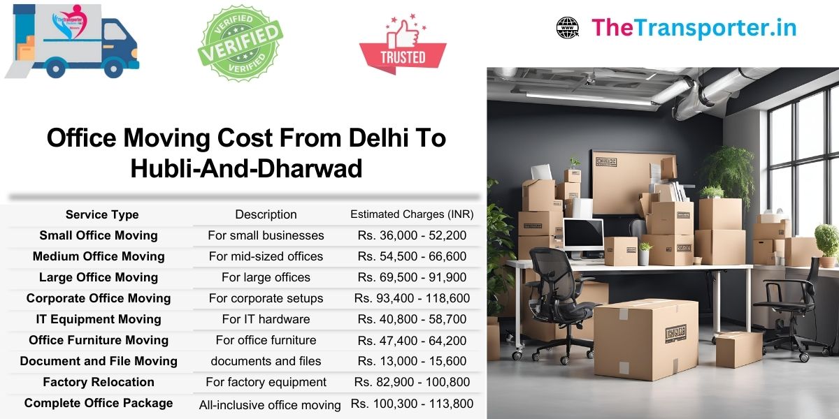 Office Moving Delhi to Hubli And Dharwad made cost-effective