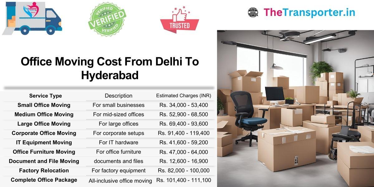 Delhi to Hyderabad office shifting charges with structured billing