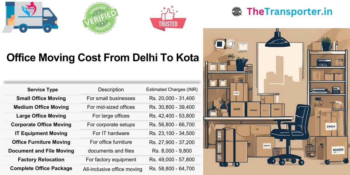 Office Moving pricing Delhi to Kota with fast quote options