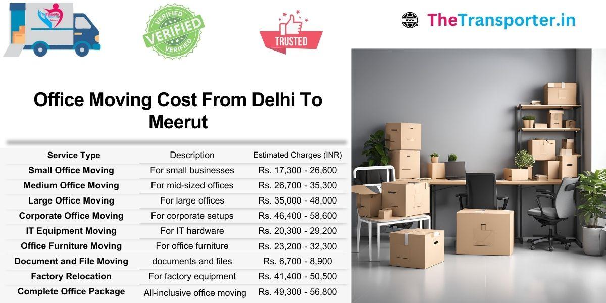 Budget office move from Delhi to Meerut with smart cost analysis