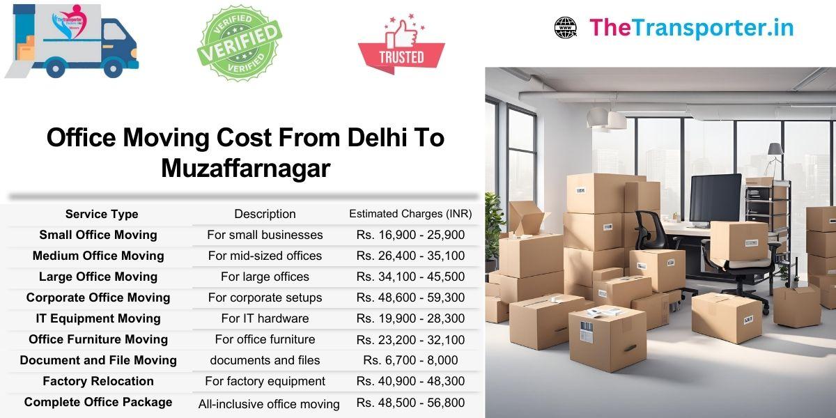 Detailed Moving charges from Delhi to Muzaffarnagar based on cabin clusters and staff sections