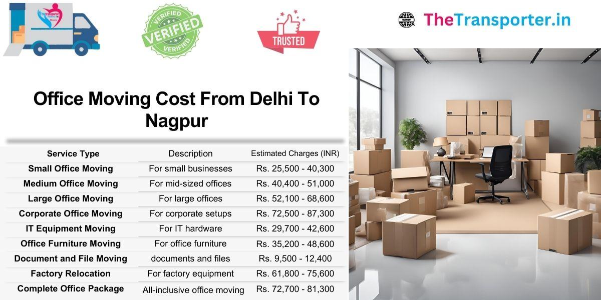 Detailed charges for Delhi to Nagpur office Moving