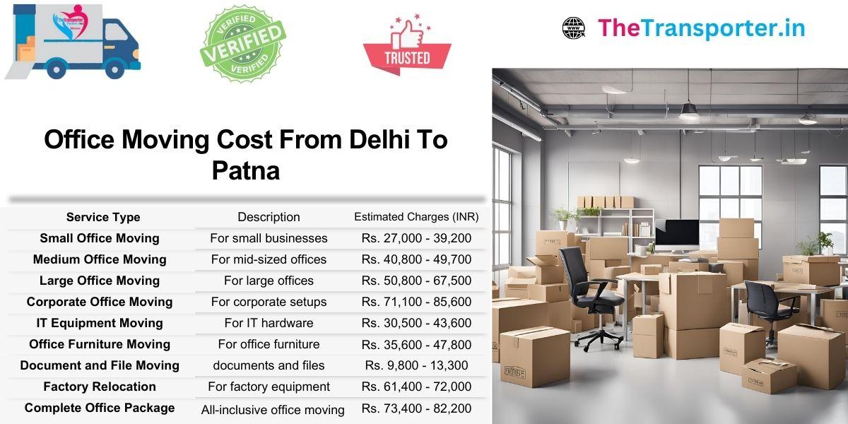 Full office shifting budget from Delhi to Patna at your fingertips