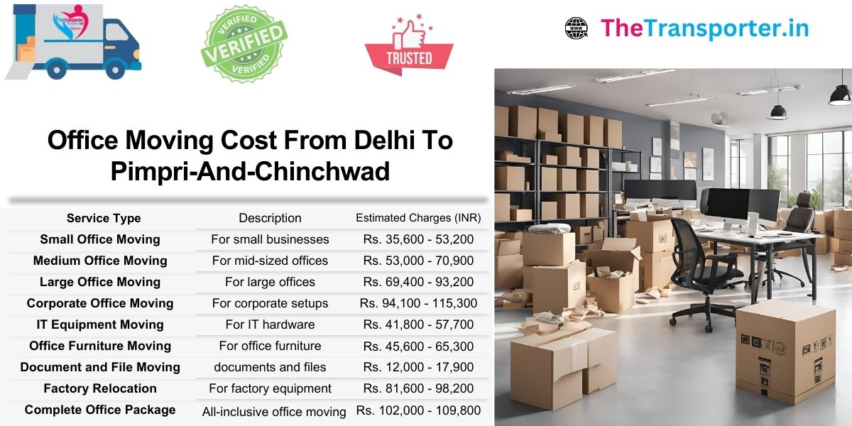 Office moving charges from Delhi to Pimpri And Chinchwad clearly listed