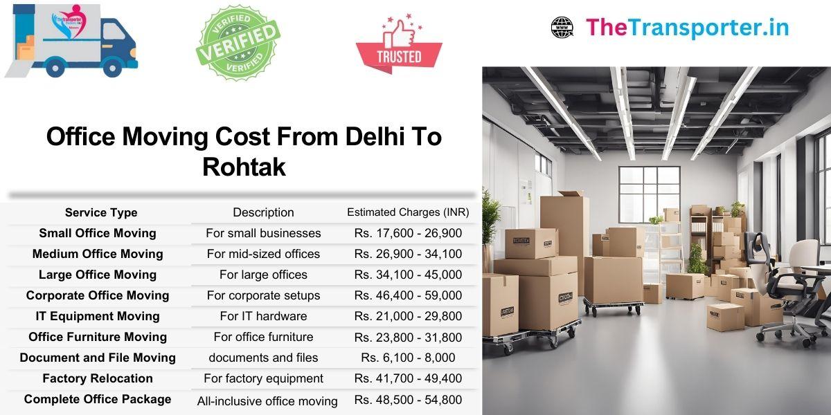Business move pricing from Delhi to Rohtak customized using department tiers and layout mapping