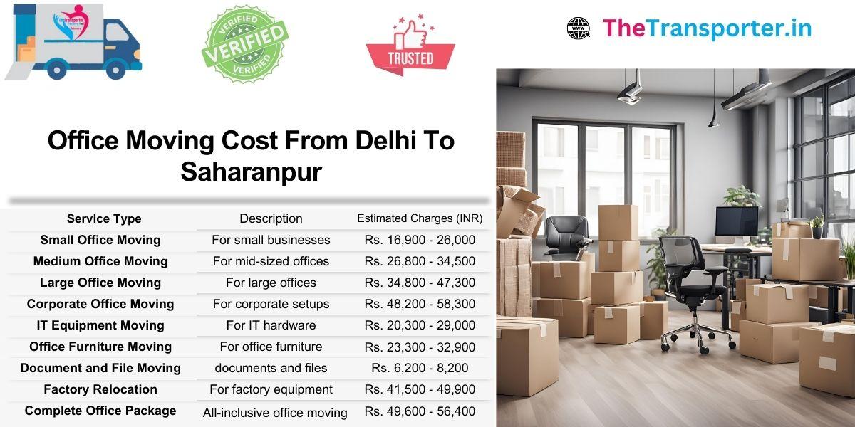 Complete move estimate for Delhi to Saharanpur offices based on equipment needs and team mapping