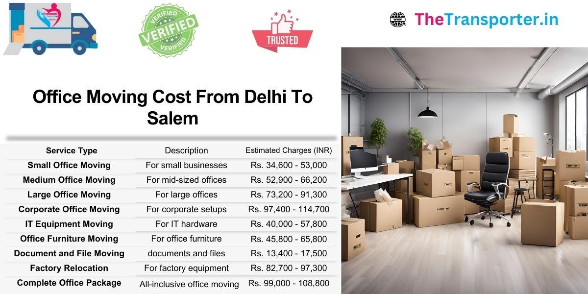 Workspace Moving Delhi to Salem includes cost based on furniture count and support setup