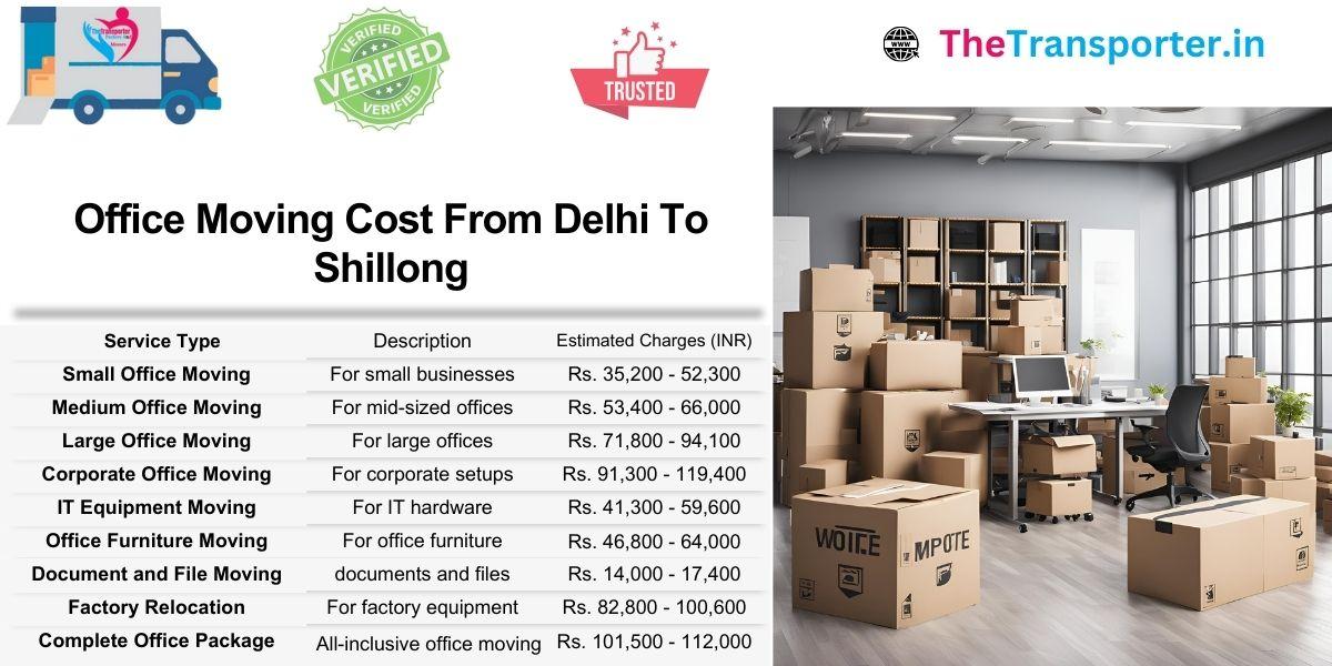 Department-wise office move charges Delhi to Shillong including equipment category details