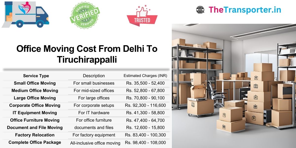 Office shifting costs from Delhi to Tiruchirappalli based on space clusters and move scheduling
