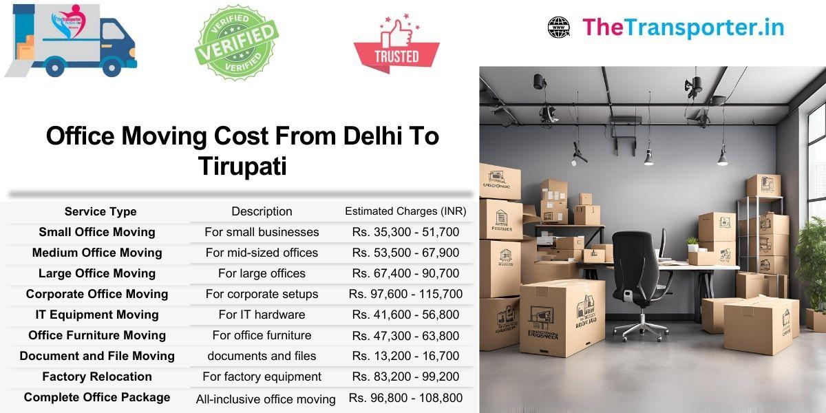 Delhi to Tirupati office shift estimates organized by unit size and equipment coverage