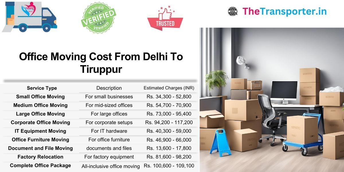 Charges for Delhi to Tiruppur office moves sorted by storage zones and meeting area sizes