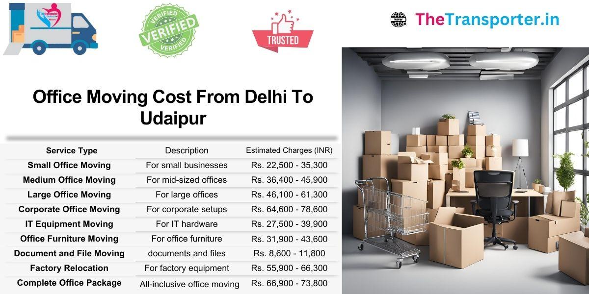 Delhi to Udaipur office shifting rates calculated by vertical level and floor division types