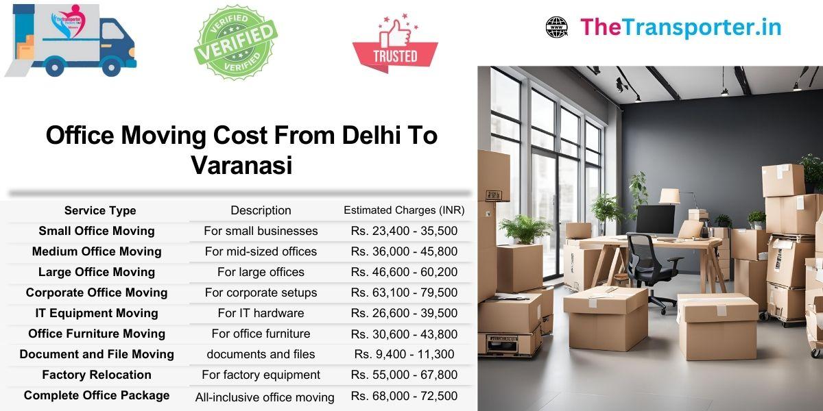 Office move charges from Delhi to Varanasi now available for scheduling