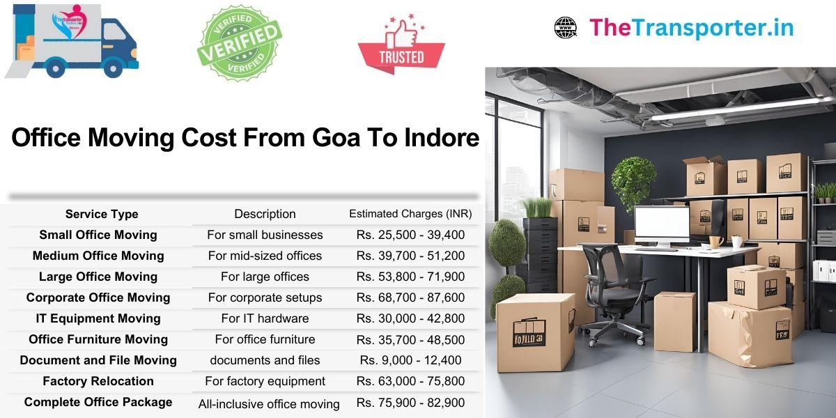 Complete office shifting cost sheet from Goa to Indore