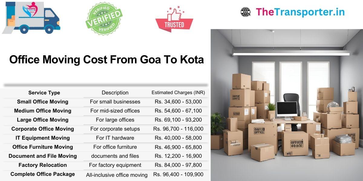 Goa to Kota office move charges with quick booking support