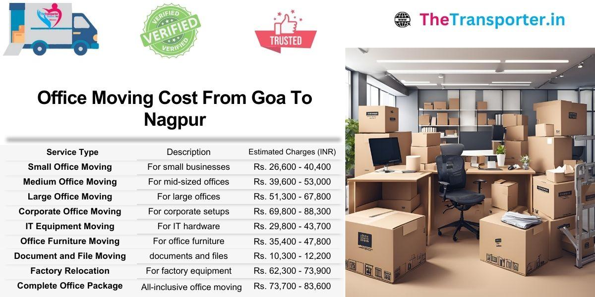 Cost to move office from Goa to Nagpur with clear steps